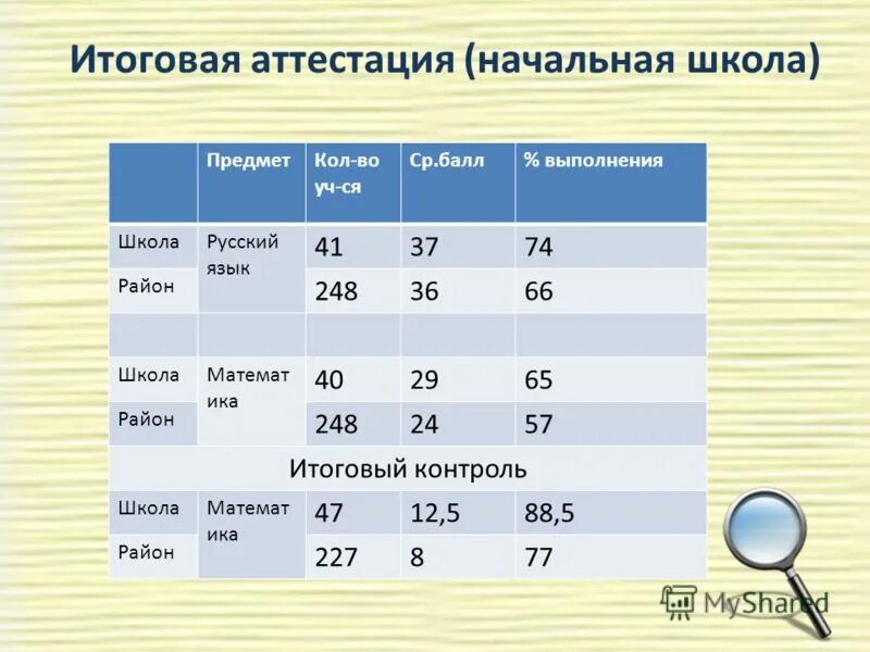 табель. табель успеваемости. итоговые оценки начальная школа. школьный табель успеваемости. табель успеваемости.