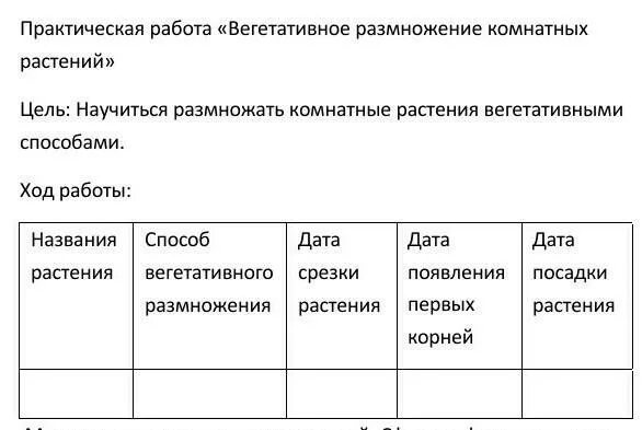 Лабораторная работа искусственные сообщества 5 класс ответы. Лабораторная работа по биологии черенкование комнатных растений. Оформление лабораторная работа по биологии вегетативное размножение. Размножение комнатных растений черенками таблица. Черенкование комнатных растений лабораторная работа 6 класс таблица.