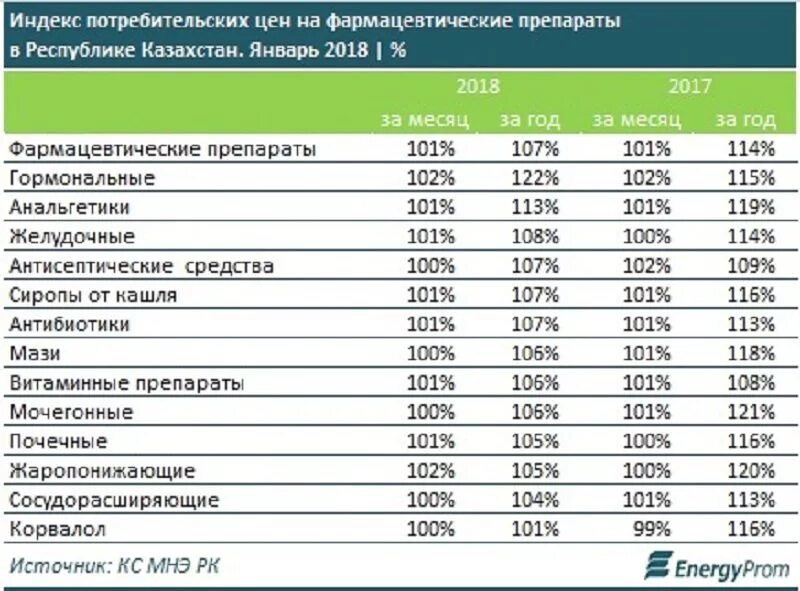 Деньги за лекарства. Деньги и лекарства. В казахстан отправили лекарства. Казахстанские лекарства. Лекарства упаковка шымкент.