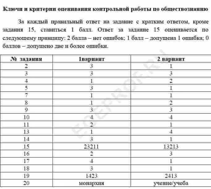 Тест экзамен егэ. Задания ОГЭ Обществознание 9 класс 2022. Решенные варианты ОГЭ по обществознанию. Ответы на ОГЭ по обществознанию 2022. ОГЭ по обществознанию 2022 9 класс.