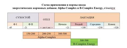 Периоды крс