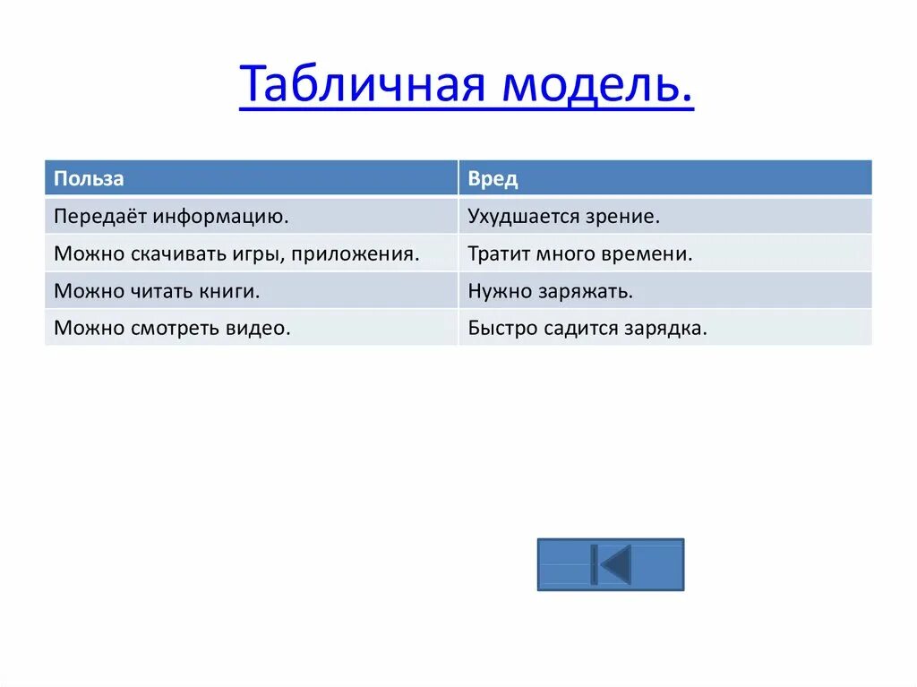 Словесные модели информатика 6 класс