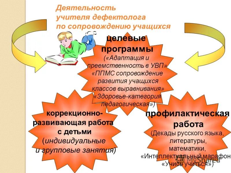 задачи учителя дефектолога. учитель дефектолог. рекомендации логопедов и дефектологов. работа учителя-дефектолога. педагог-дефектолог занятия.