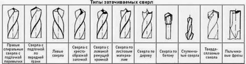 Какой материал сверла лучше