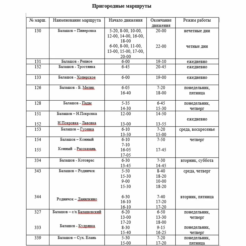 Расписание ртищево по городу. Расписание автобуса Балашов Тростянка 132а 132. График движения автобуса 132 Балашов Тростянка. Расписание автобусов Балашов Пинеровка. Расписание движения автобусов Балашов Пинеровка.