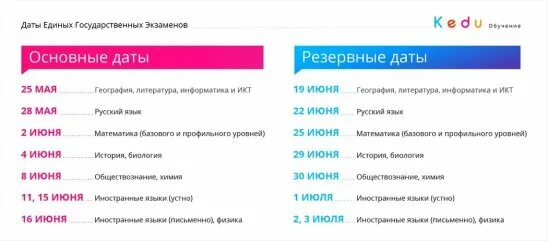 Сколько дней до экзаменов. Сколько осталось до экзаменов. Сколько дней до ЕГЭ. Сколько дней осталось до ЕГЭ. Сколько до ЕГЭ.