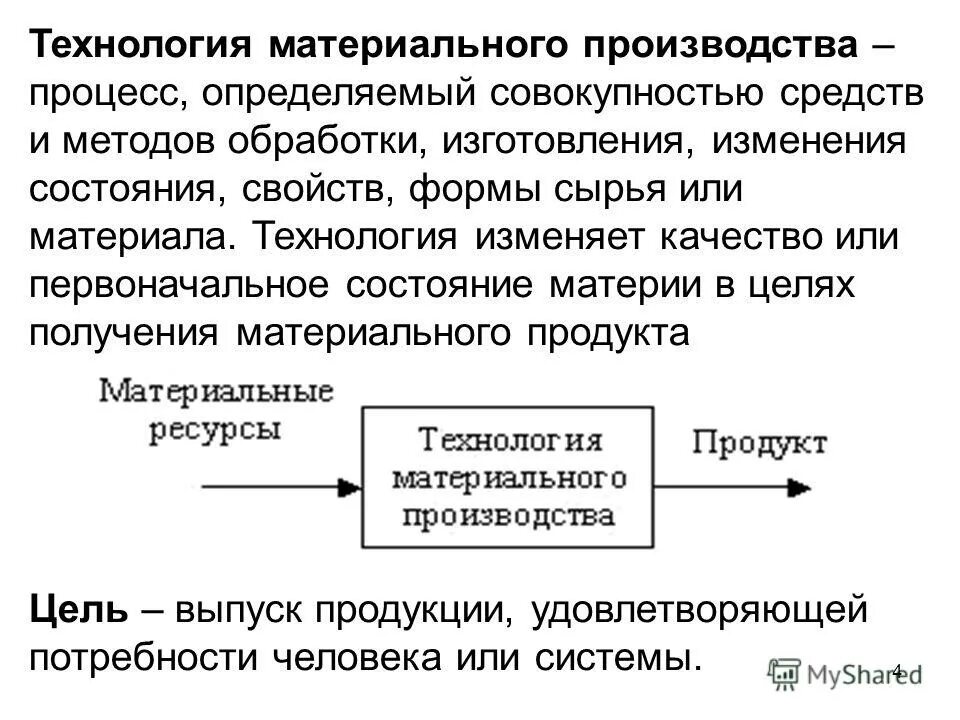 Основу материального производства составляют