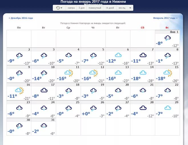 Какой завтра осадок. Погода в архангельске на сегодня. Климат ульяновска. Погода в архангельске на неделю. Какой завтра осадок.