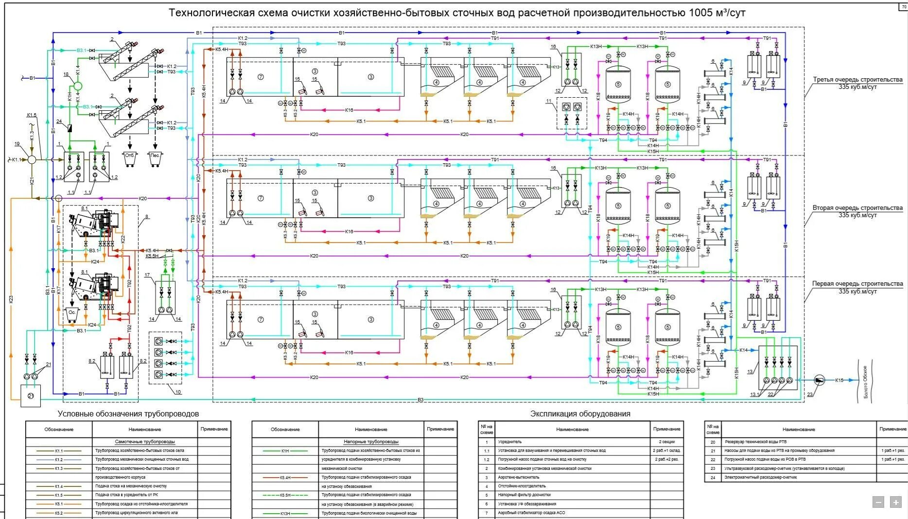 Технологические карты очистке. Технологическая схема очистных сооружений сточных вод. Технологическая схема очистных сооружений канализации. Технологическая схема ливневых очистных сооружений. Схема очистных сооружений сточных вод канализация.