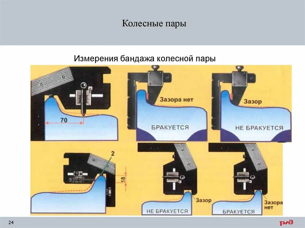 ПТЭ РЖД 2020 неисправности колесных пар. Измерение бандажа колесной пары. Измерение колесной пары шаблонами. Замеры колесных пар.