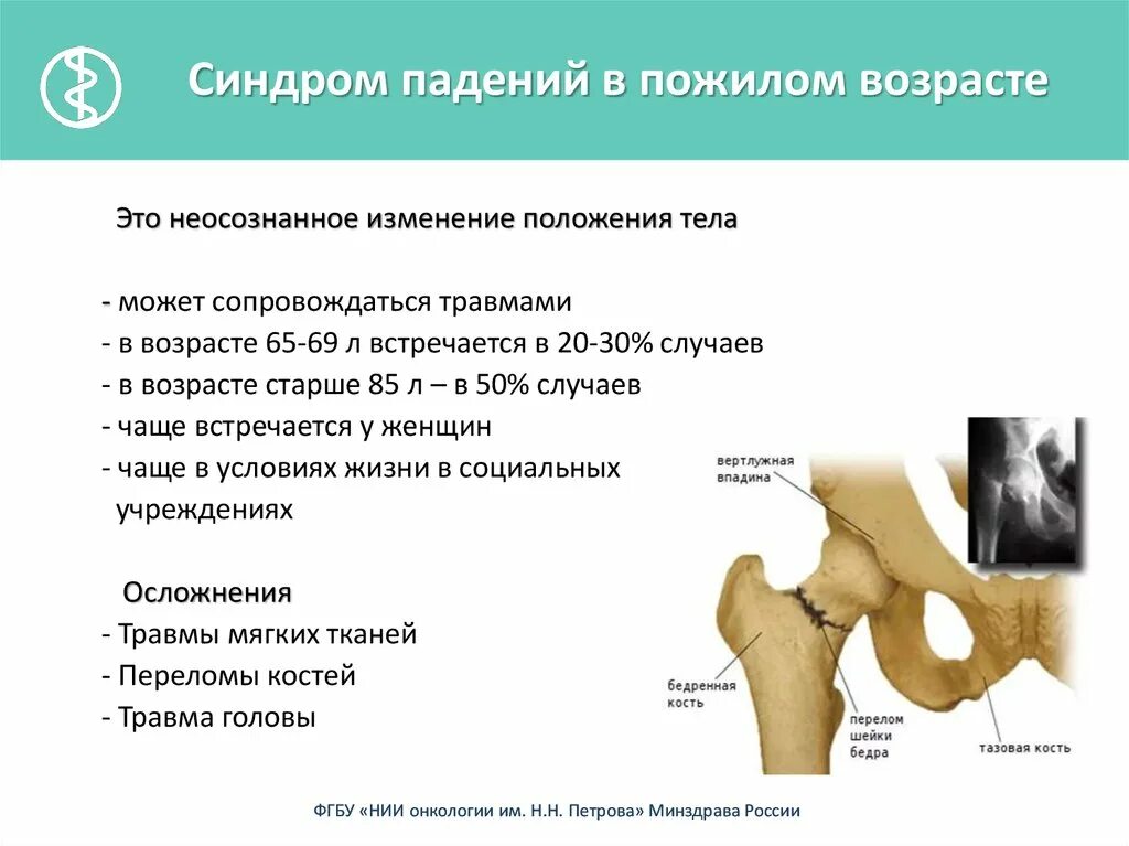 Операция тазобедренный кость