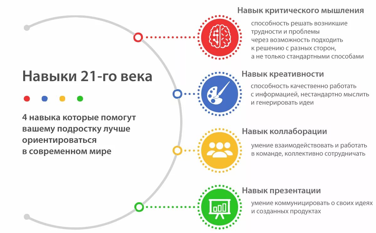 Навыки XXI века. 4 К компетенции 21 века в образовании. Навыки 21 века в образовании. 4 К компетенции в образовании