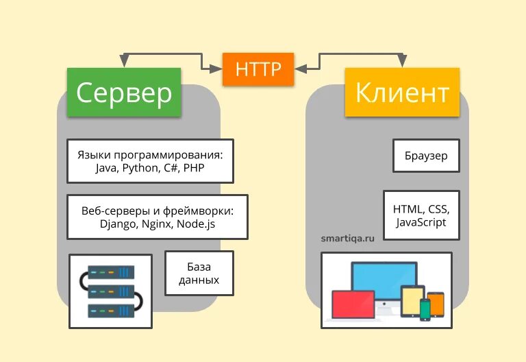 Структура веб приложения. Архитектура веб приложений. Схема веб приложения. Разработка структуры веб приложения. Устройство веб сайта