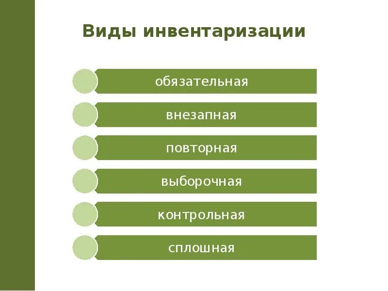 Виды инвентаризации по назначению. Виды инвентаризации. инвентаризация виды инвентаризации. виды инвентаризации схема. перечислите виды инвентаризации.