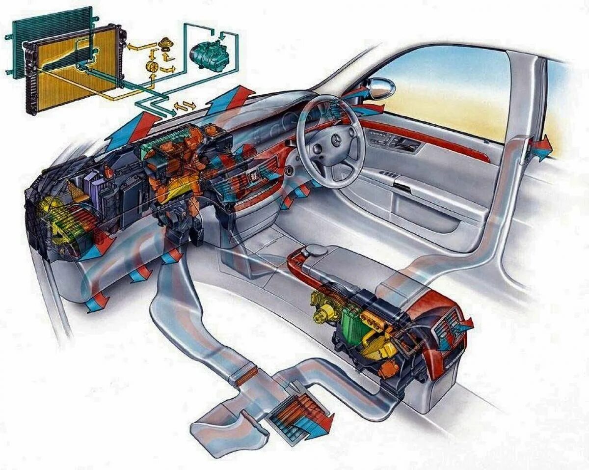 Система отопления w124. Система отопления вентиляции салона Тигуан 2. Система кондиционирования автомобиля w. Система отопления и кондиционирования автомобиля.
