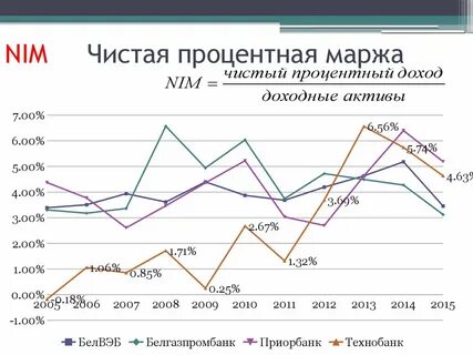 Коммерческие банки курс валюты