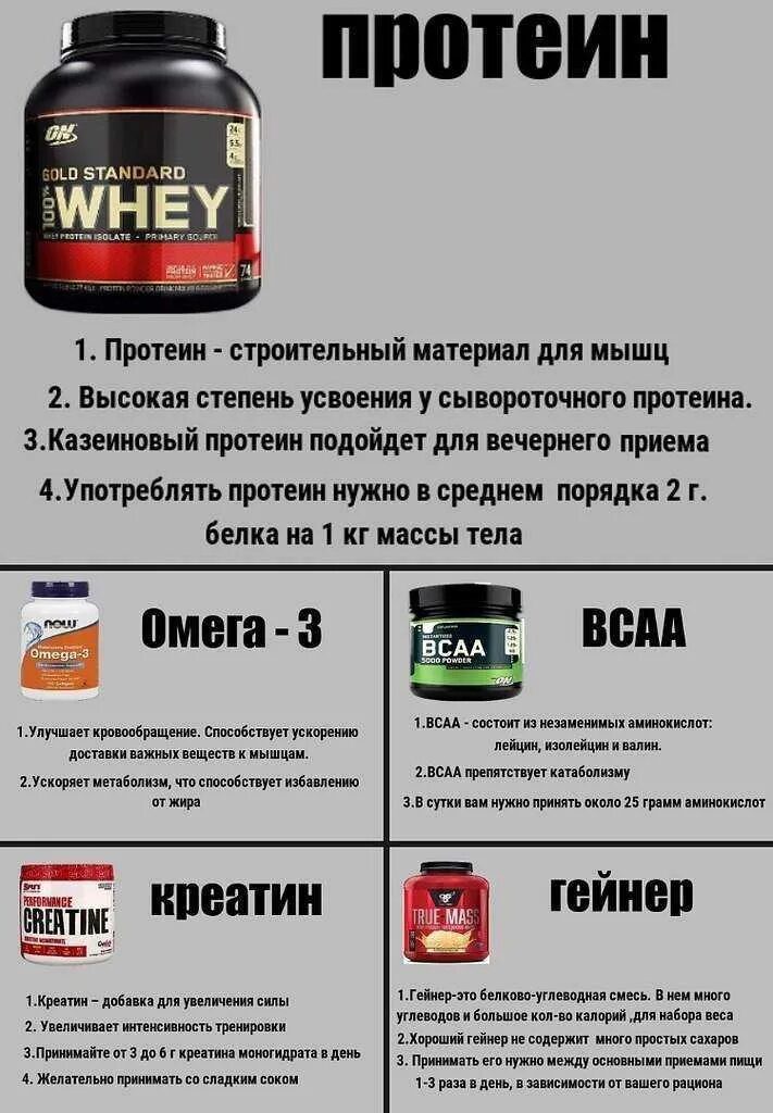 Можно пить протеин в пост. Добавки для роста мышц. Добавки для роста мышечной массы для мужчин. Протеин для набора веса для мужчин. Протеин для набора мышц для мужчин.