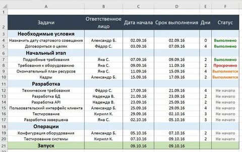 Образец дорожной карты в excel