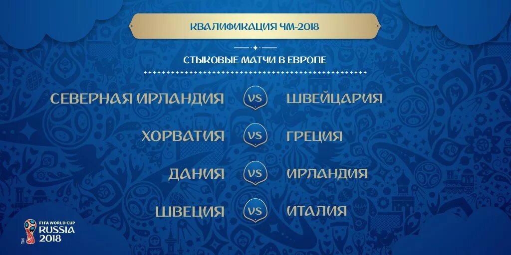 Квалификации европы