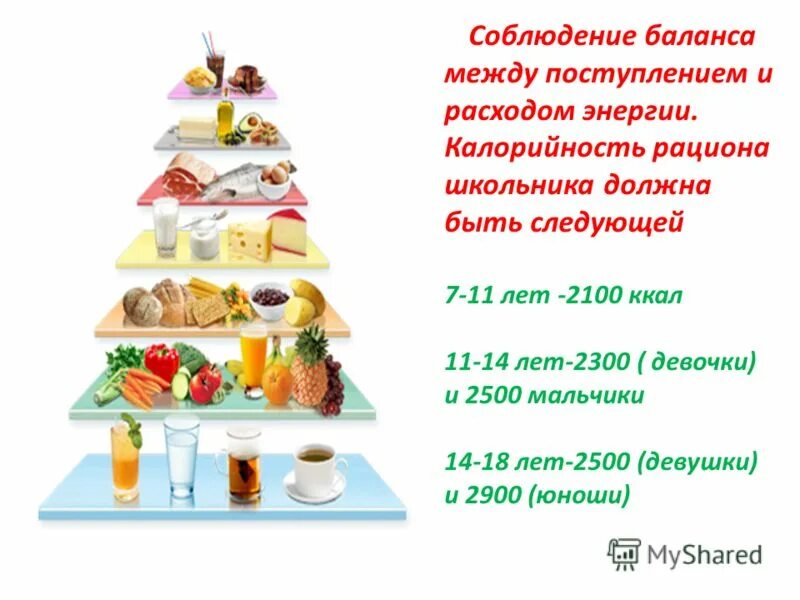 рацион подростка. здоровое питание для подростков. рацион питания подростка. питание детей и подростков. рацион питания подростка 16.