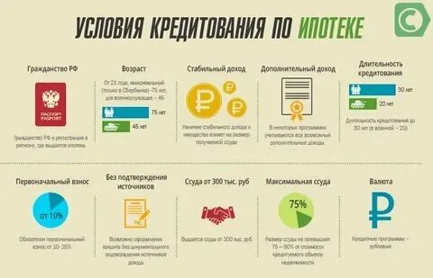 Рассмотрение ипотека. Рассмотрение ипотека