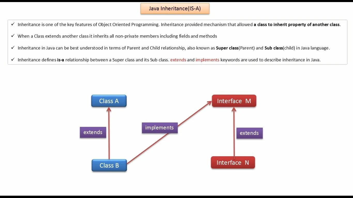 Ordering java. Интерфейс класса java. Extends java. Inheritance java. Java Generics extends super.