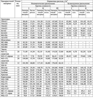 Расход краски на 1м2 по металлу