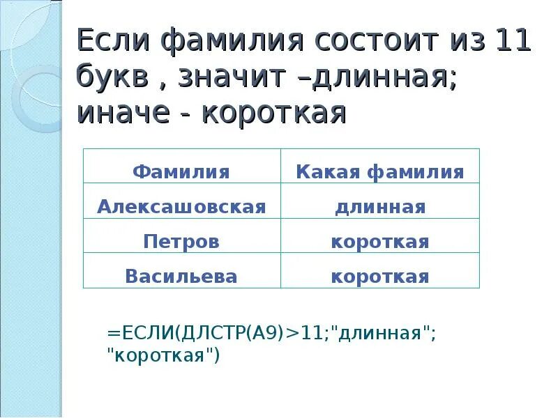 Длинные фамилии. Длина фамилия. Самая длинная фамилия. Длинная фамилия пример.