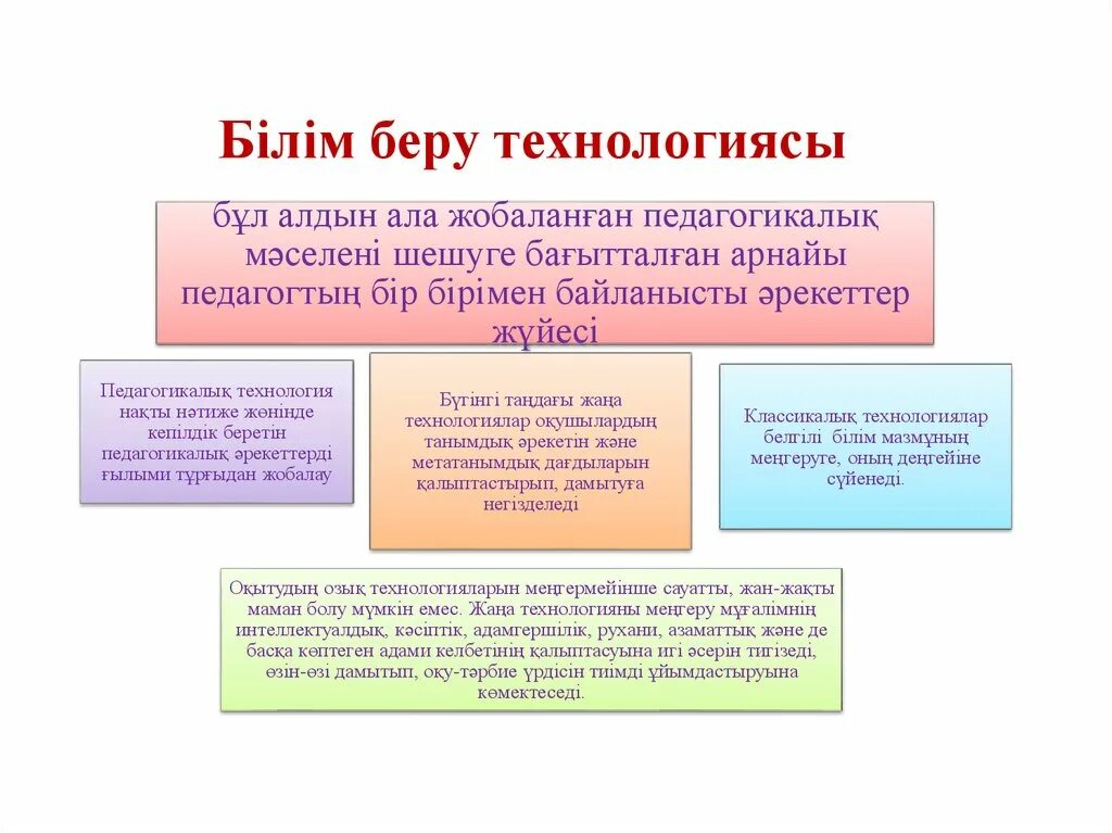 Жалпыға міндетті білім беру. Білім беру. Инновациялық технология презентация. Педагогик технологиялар слайд. Инновациялық технологиялар презентация.