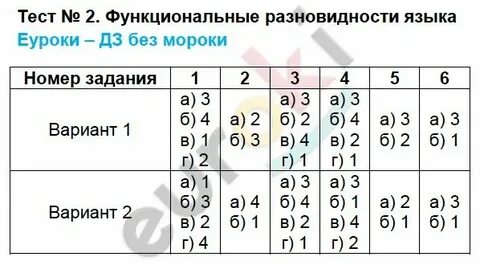 Контрольная работа по разделу функциональные разновидности языка