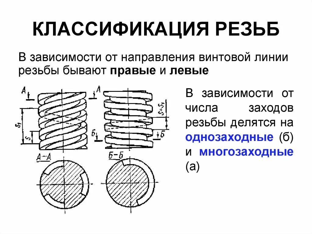 Заход резьбы. Классификация цилиндрической резьбы. Цилиндрическая правая однозаходная резьба. Параметры винтовой линии резьба. Классификация резьб по форме профиля.