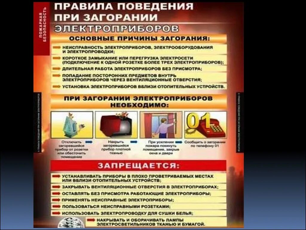 Правила поведения при возгорании электроприборов. Пожарная безопасность электрооборудования. Правила поведения при возгорании бытовых электроприборов. Требования пожарной безопасности к электроприборам. Неисправность электроприборов