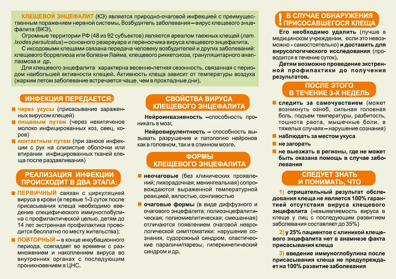 Периодичность прививки от клещевого энцефалита взрослым. Прививка о клещевого энцефалита схема вакцинации. специфическая профилактика клещевого энцефалита. о вакцинации против клещевого вирусного энцефалита. клещевой энцефалит вакцинация схема.