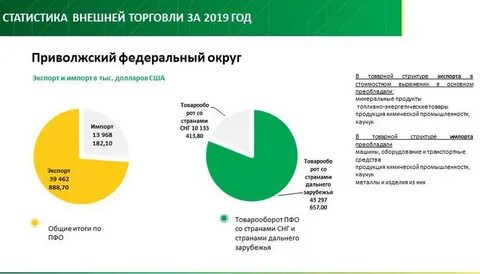 Таможенная статистика внешней торговли