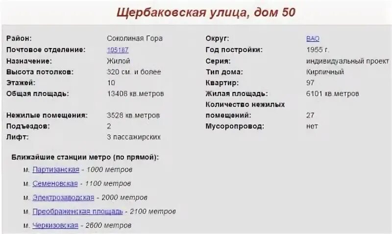 Как узнать статус дома. Узнать год постройки дома по адресу. как узнать какого года дом постройки по адресу. как узнать статус дома по адресу. как узнать литеру дома по адресу.