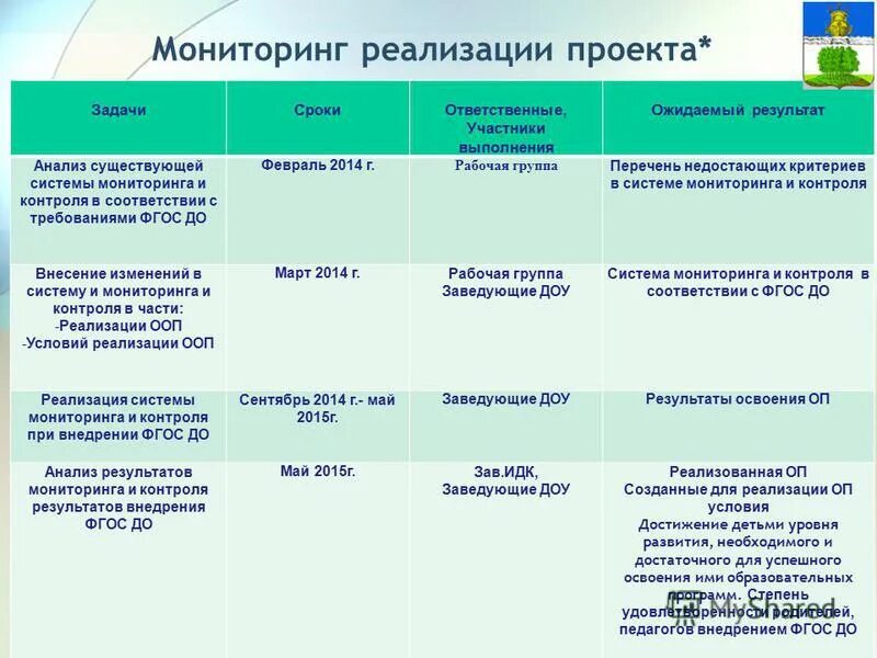 Которая получена в результате реализации. Мониторинг реализации проекта. Мониторинг эффективности проекта. Контроль и мониторинг реализации проекта. Мониторинг эффективности реализации проекта.