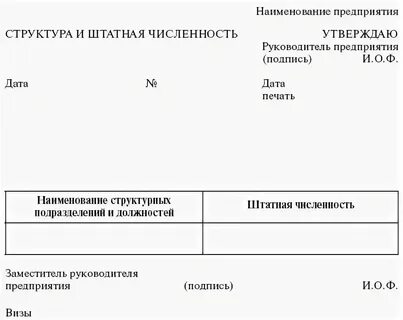 Численный состав предприятия