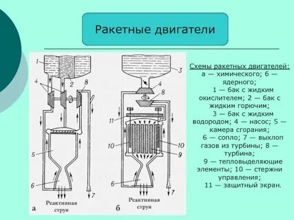Двигатели на жидком топливе