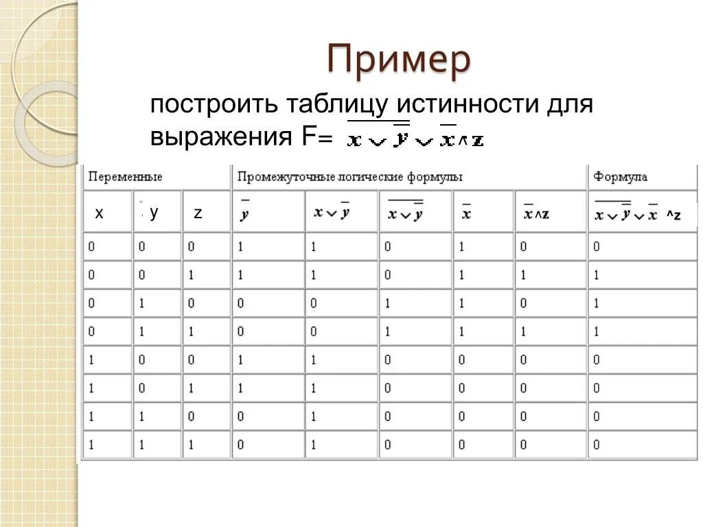 X V Y V Z таблица истинности. Построение таблиц истинности для логических выражений. Таблица истинности с 4 переменными. Таблица истинности (х v y) ^ x. Построить таблицу истинности логического высказывания