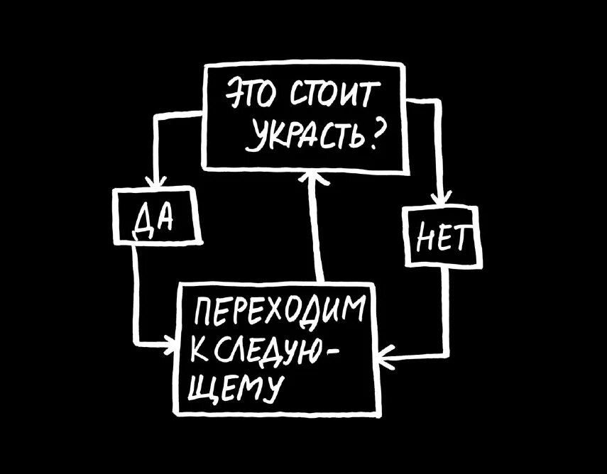 Кради как художник. Воруй как художник. Красть как художник. Кради как художник картинки. Остин клеон кради