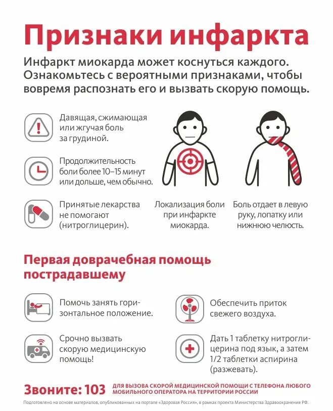 Как распознать инфаркт симптомы первые
