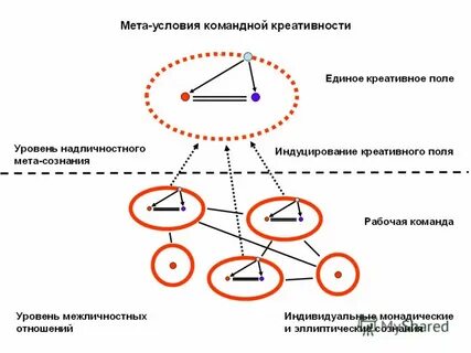 Методика креативного поля богоявленской