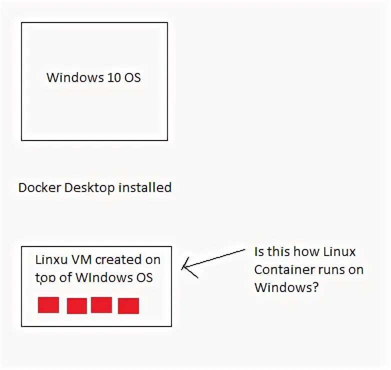 Как запустить docker windows. Как запустить докер файл. Docker установка. Docker wsl2 error. Как запустить docker контейнер на windows.