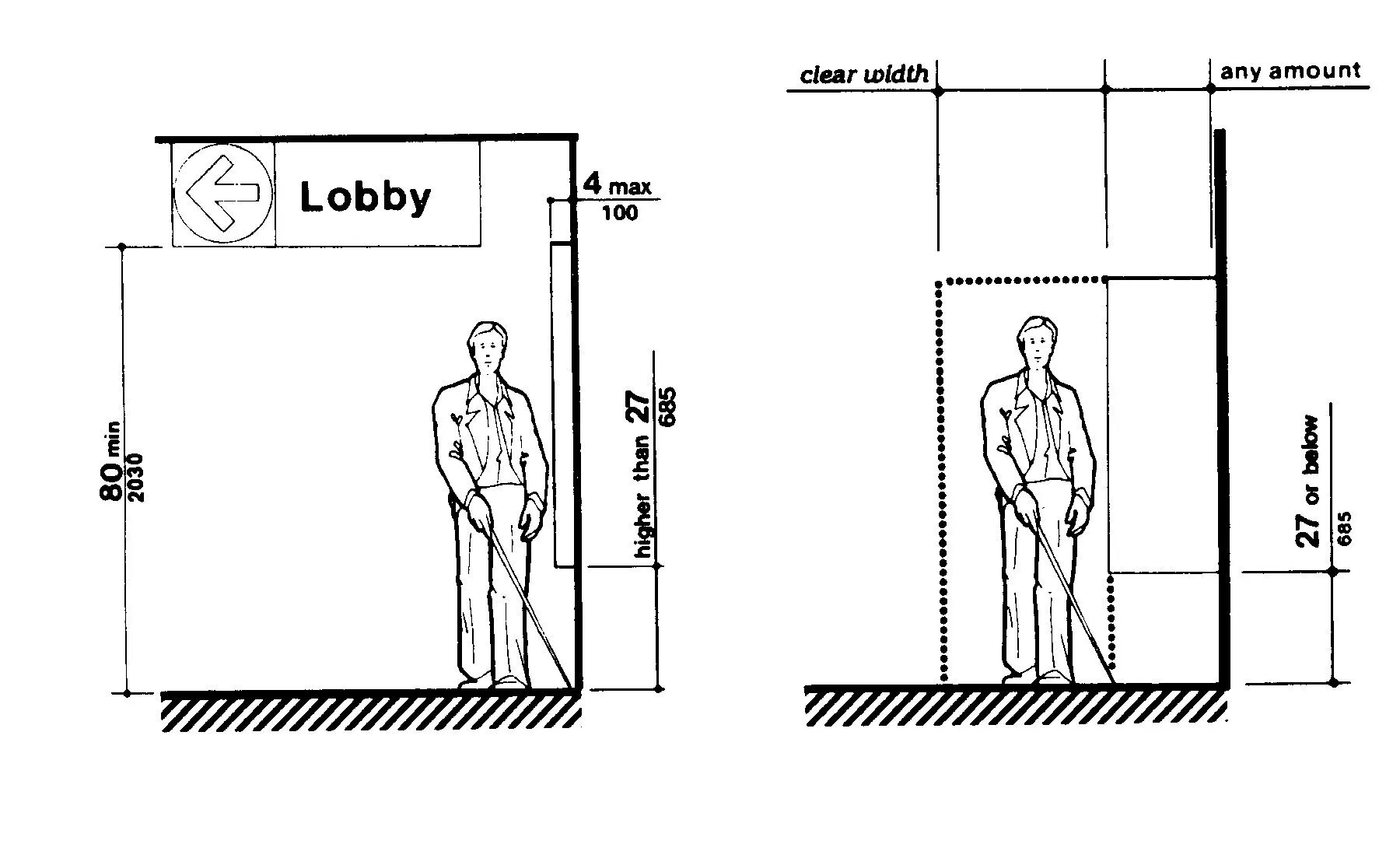 Нестандартная высота. Габариты дверей барьер. Ada Standards for accessible Design Door Size. Bathroom Size. Parallel to the Wall.