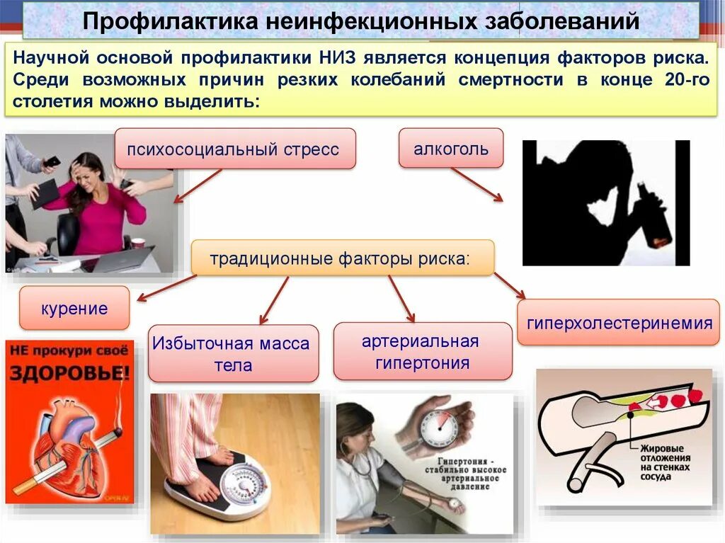 Назовите факторы риска основных. Неинфекционные заболевания ОБЖ 9 класс. Профилактика факторов риска неинфекционных заболеваний. Основные неинфекционные заболевания и их профилактика. Памятка факторы риска неинфекционных заболеваний.