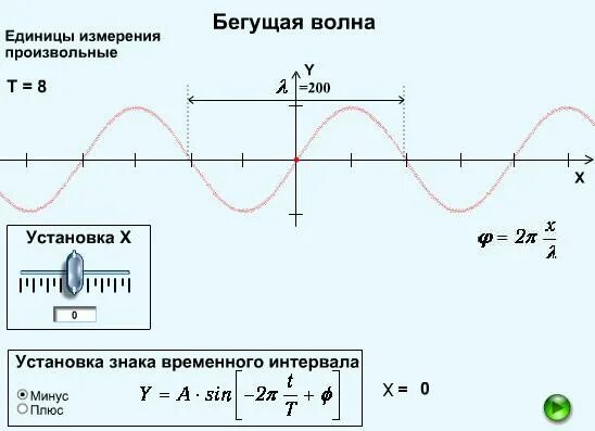 Уравнение плоской бегущей волны. Уравнение плоской бегущей волны. Длина волны.. Что такое уравнение бегущей волны и волновое уравнение. Амплитуда бегущей волны формула. Уравнение плоской бегущей волны формула.