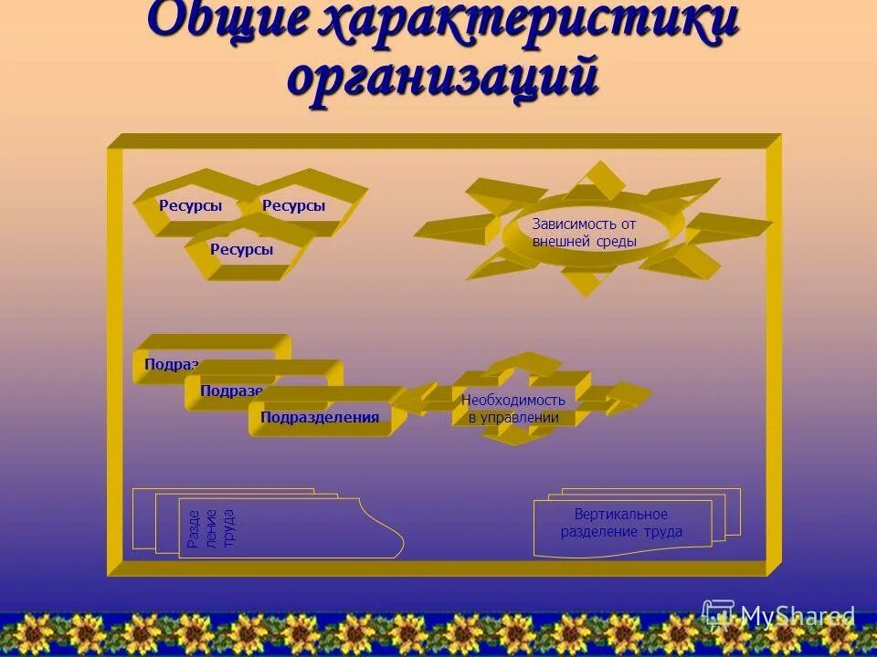 формальные организационные звенья