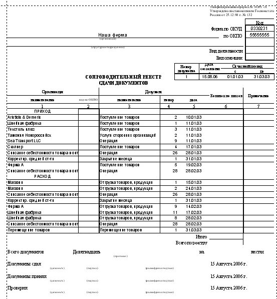 Результаты сданных документов