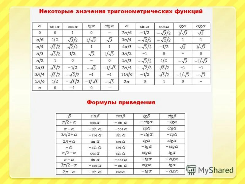 Восстановите алгоритм формул приведения. Таблица приведения тригонометрических функций полная. Таблица значений тригонометрических функций аргумент а. Формулы приведения тригонометрических функций таблица. Таблица тригонометрических значений.