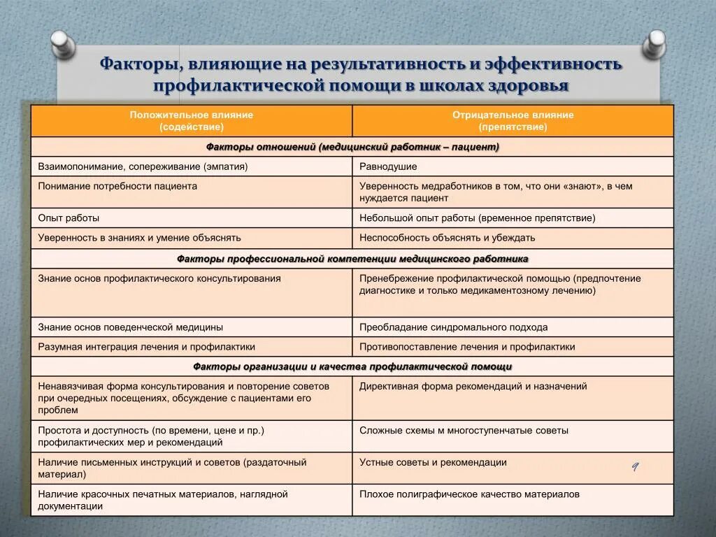 Факторы влияющие на эффективность. Оценка эффективности работы школы. Факторы влияющие на эффективность работы. Оценка эффективности школ здоровья.